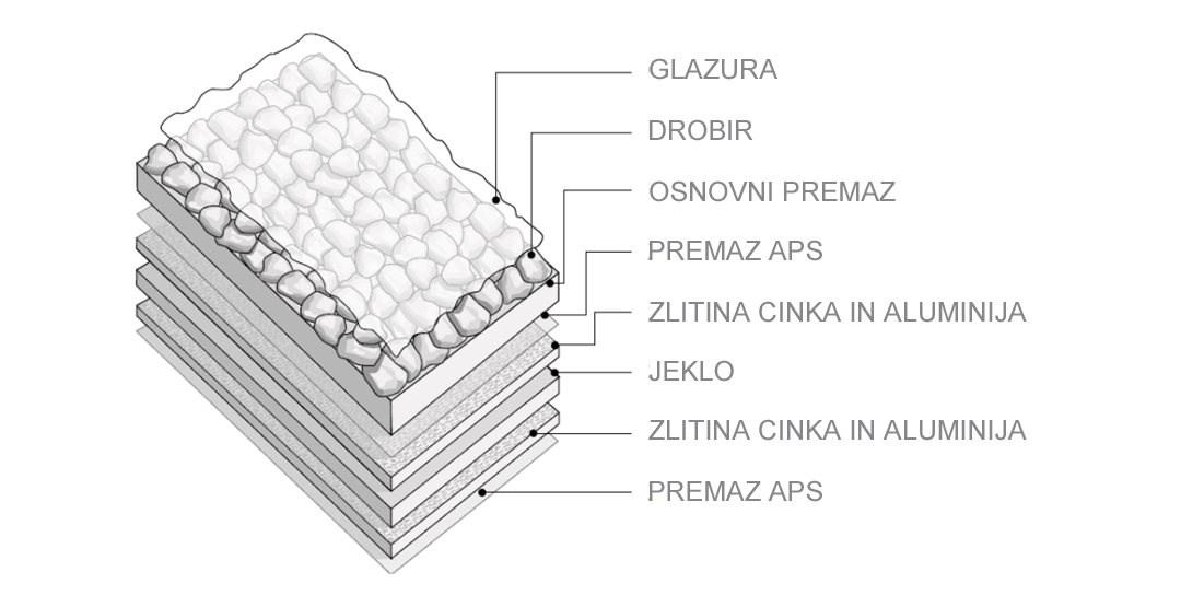  strešna kritina Gerard plasti 